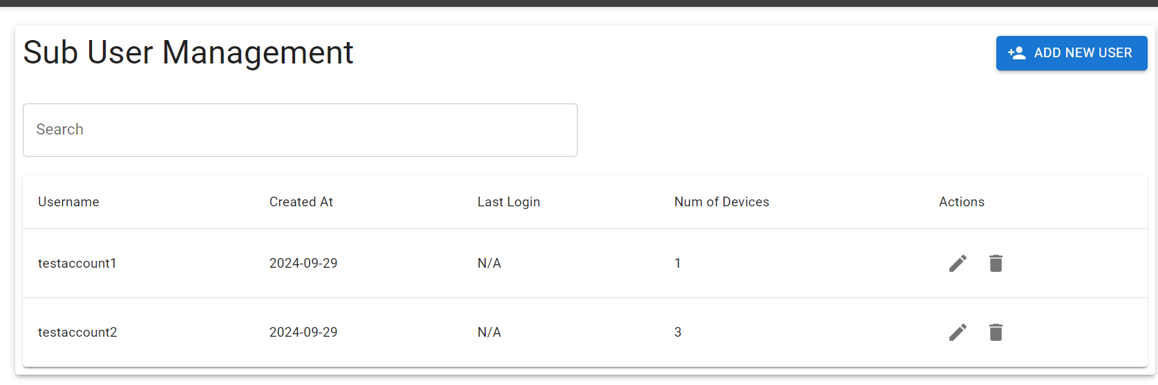 Manage Sub-Users page