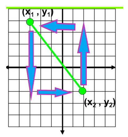 Evony map represented as a 1200x1200 coordinate grid