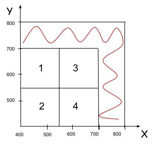 Grid example with gap 150 between (400, 400) and (800, 800)