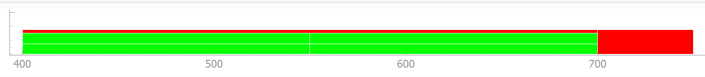 Grid calculator showing 4 accounts and uncovered gaps