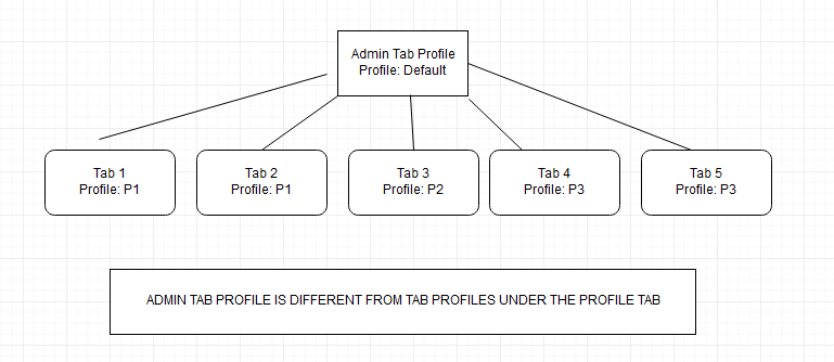 Admin Tab Settings screenshot 3